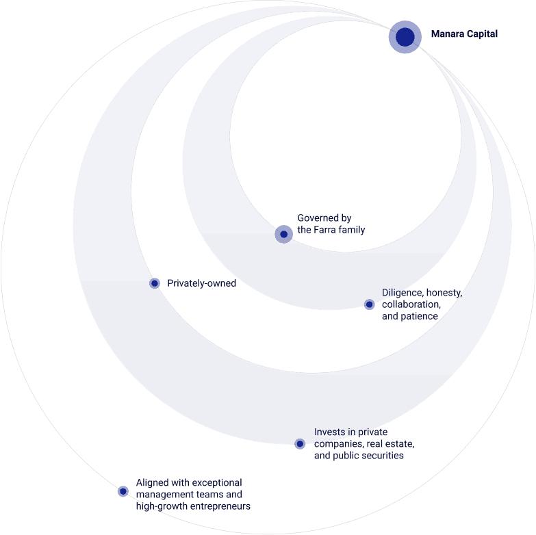 Approach Infograph