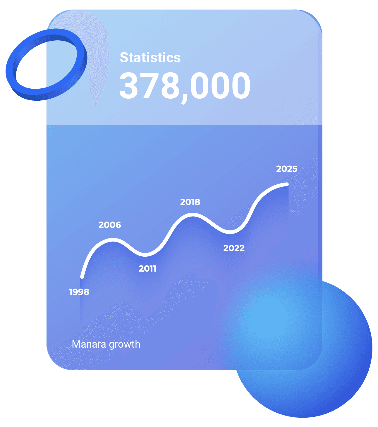 key growth